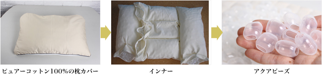 ピュアーコットン100％の枕カバーインナーアクアビーズ